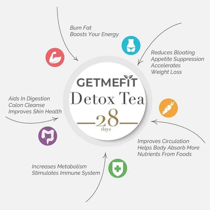 28 Day Morning Detox Tea for Men - GETMEFIT USA